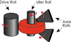 Rolled Forging graphic 4